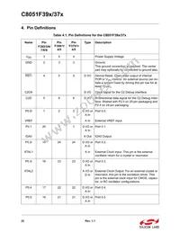 C8051F375-A-GMR Datasheet Page 22