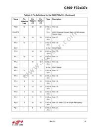 C8051F375-A-GMR Datasheet Page 23