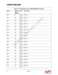 C8051F380-GDI Datasheet Page 4