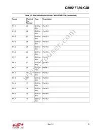 C8051F380-GDI Datasheet Page 5