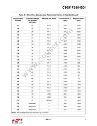 C8051F380-GDI Datasheet Page 7