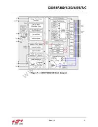 C8051F384-GQR Datasheet Page 18