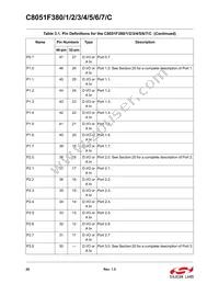 C8051F384-GQR Datasheet Page 23