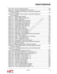 C8051F38A-GQR Datasheet Page 9