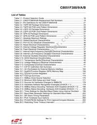 C8051F38A-GQR Datasheet Page 11