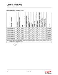 C8051F38A-GQR Datasheet Page 16