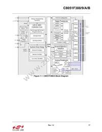 C8051F38A-GQR Datasheet Page 17