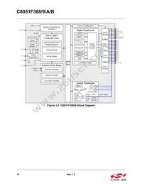 C8051F38A-GQR Datasheet Page 18