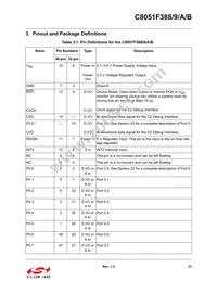 C8051F38A-GQR Datasheet Page 21