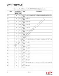 C8051F38A-GQR Datasheet Page 22