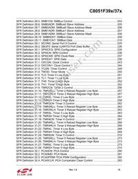 C8051F391-A-GMR Datasheet Page 15