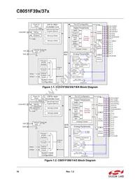 C8051F391-A-GMR Datasheet Page 18