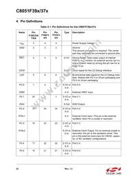 C8051F391-A-GMR Datasheet Page 22