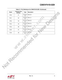 C8051F410-GDI Datasheet Page 5