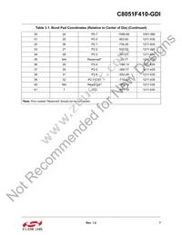 C8051F410-GDI Datasheet Page 7