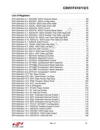 C8051F412-GQR Datasheet Page 15