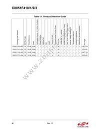 C8051F412-GQR Datasheet Page 20