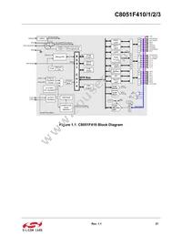 C8051F412-GQR Datasheet Page 21