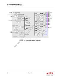 C8051F412-GQR Datasheet Page 22