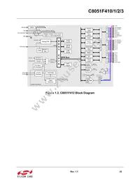 C8051F412-GQR Datasheet Page 23