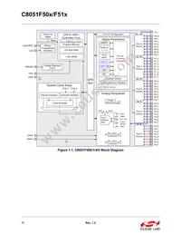 C8051F510-IM Datasheet Page 17