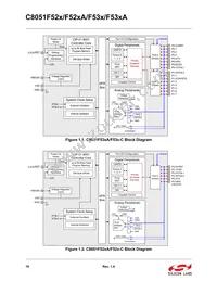 C8051F530-IT Datasheet Page 16