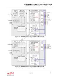 C8051F530-IT Datasheet Page 17