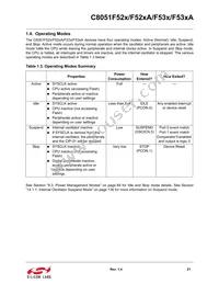 C8051F530-IT Datasheet Page 21