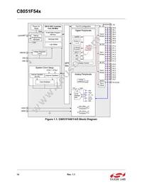 C8051F540-IM Datasheet Page 14