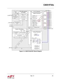 C8051F540-IM Datasheet Page 15