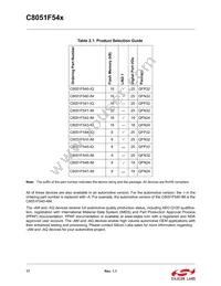 C8051F540-IM Datasheet Page 17