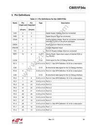 C8051F540-IM Datasheet Page 18