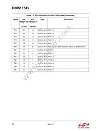 C8051F540-IM Datasheet Page 19