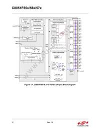 C8051F561-IM Datasheet Page 17
