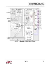C8051F561-IM Datasheet Page 18