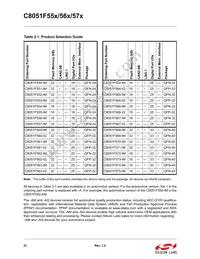 C8051F561-IM Datasheet Page 21