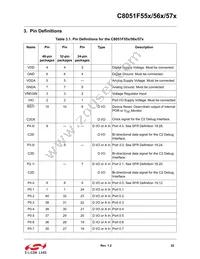 C8051F561-IM Datasheet Page 22