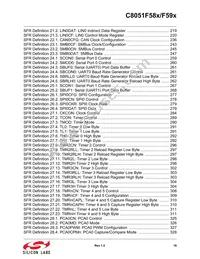 C8051F590-IM Datasheet Page 15