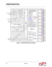 C8051F590-IM Datasheet Page 18