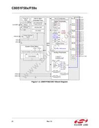 C8051F590-IM Datasheet Page 20