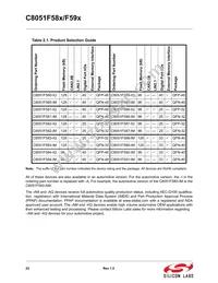 C8051F590-IM Datasheet Page 22