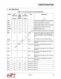 C8051F590-IM Datasheet Page 23