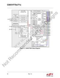 C8051F711-GQR Datasheet Page 18