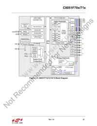 C8051F711-GQR Datasheet Page 23