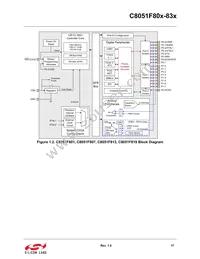 C8051F818-GU Datasheet Page 17