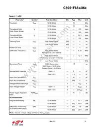 C8051F850-B-GM Datasheet Page 13
