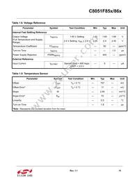 C8051F850-B-GM Datasheet Page 15