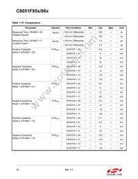 C8051F850-B-GM Datasheet Page 16