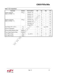 C8051F850-B-GM Datasheet Page 17