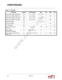 C8051F850-B-GM Datasheet Page 18